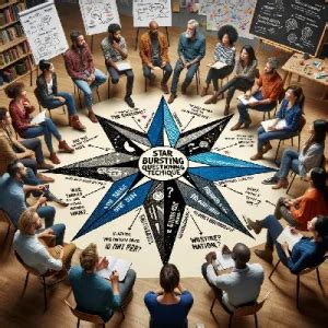 starbursting brainstorming|Starbursting Technique: A Comprehensive Free Training Guide.